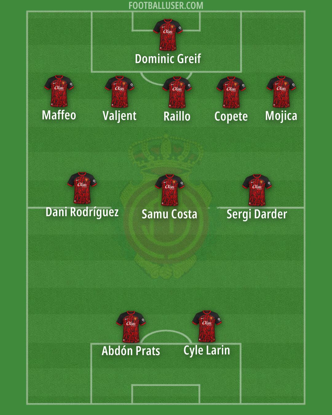 Mallorca Formation 2025