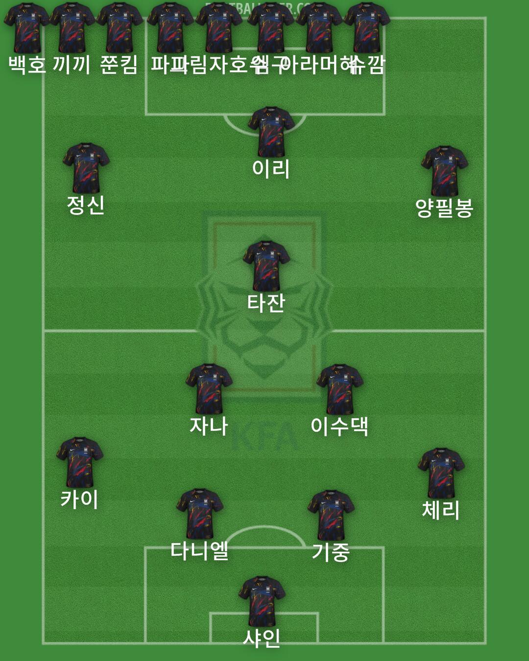 South Korea Formation 2025