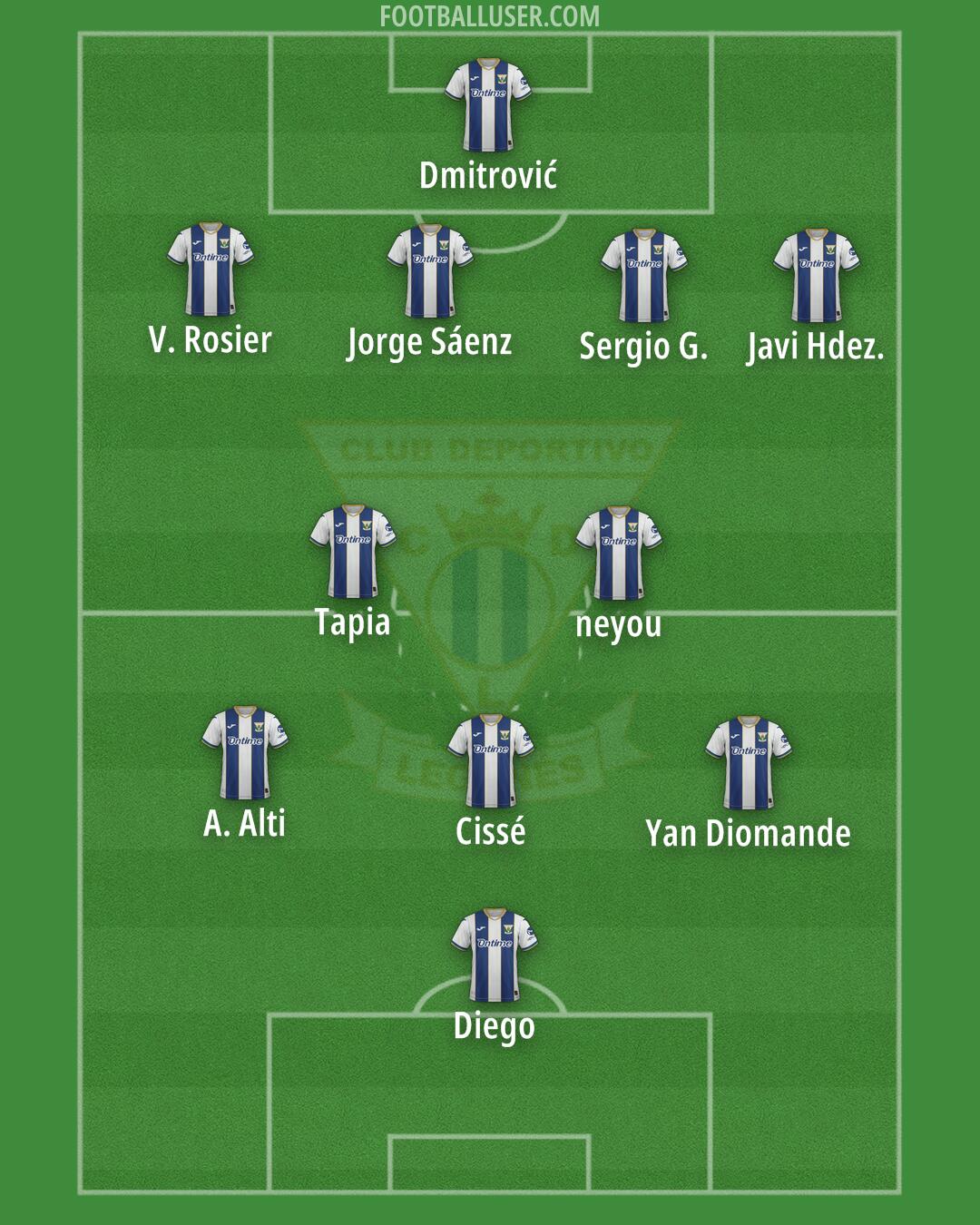 Leganés Formation 2025