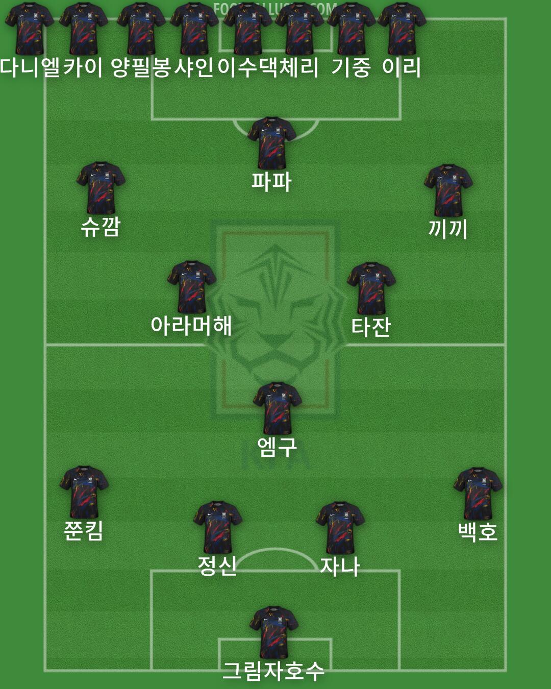 South Korea Formation 2025