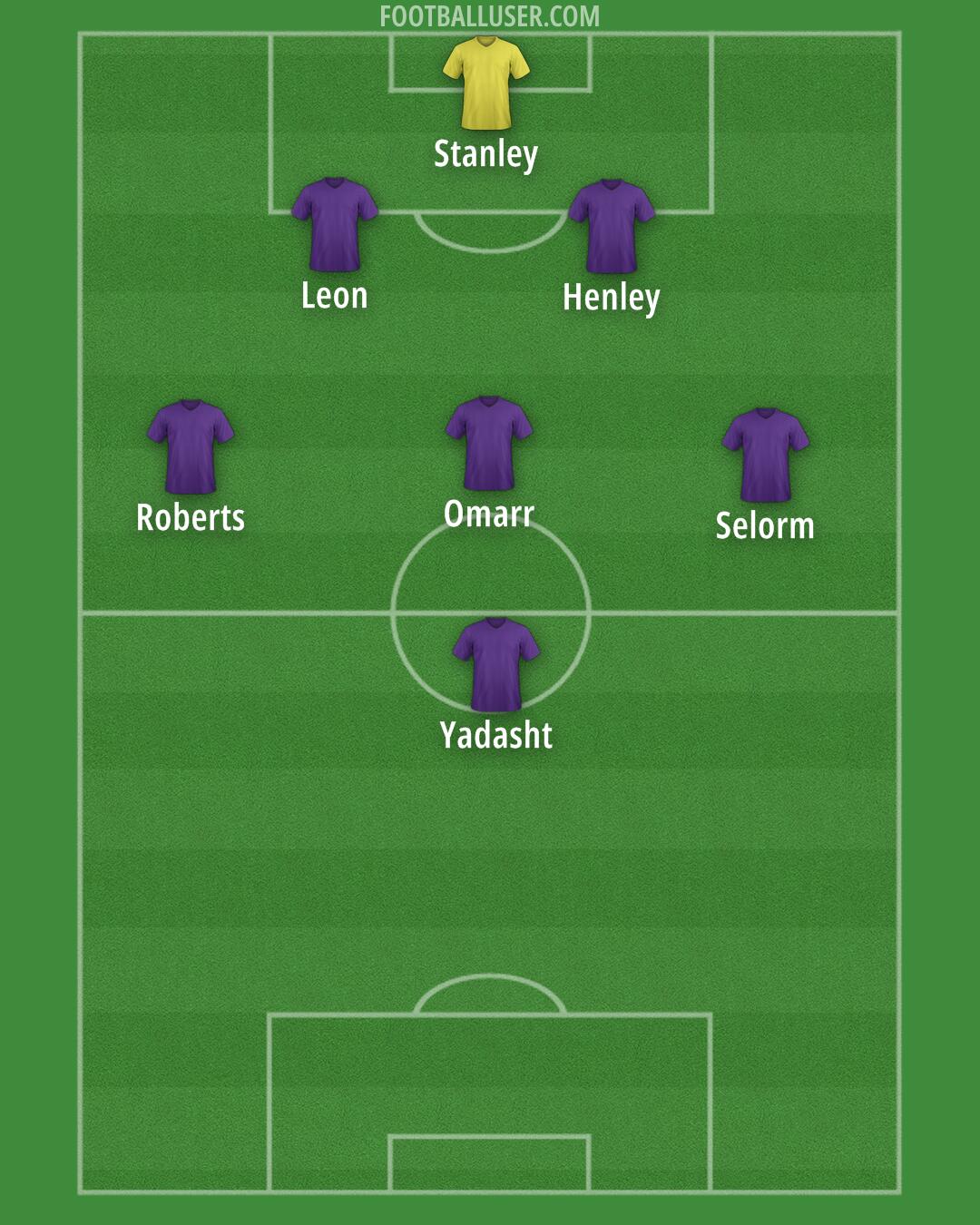 Swansea Formation 2025