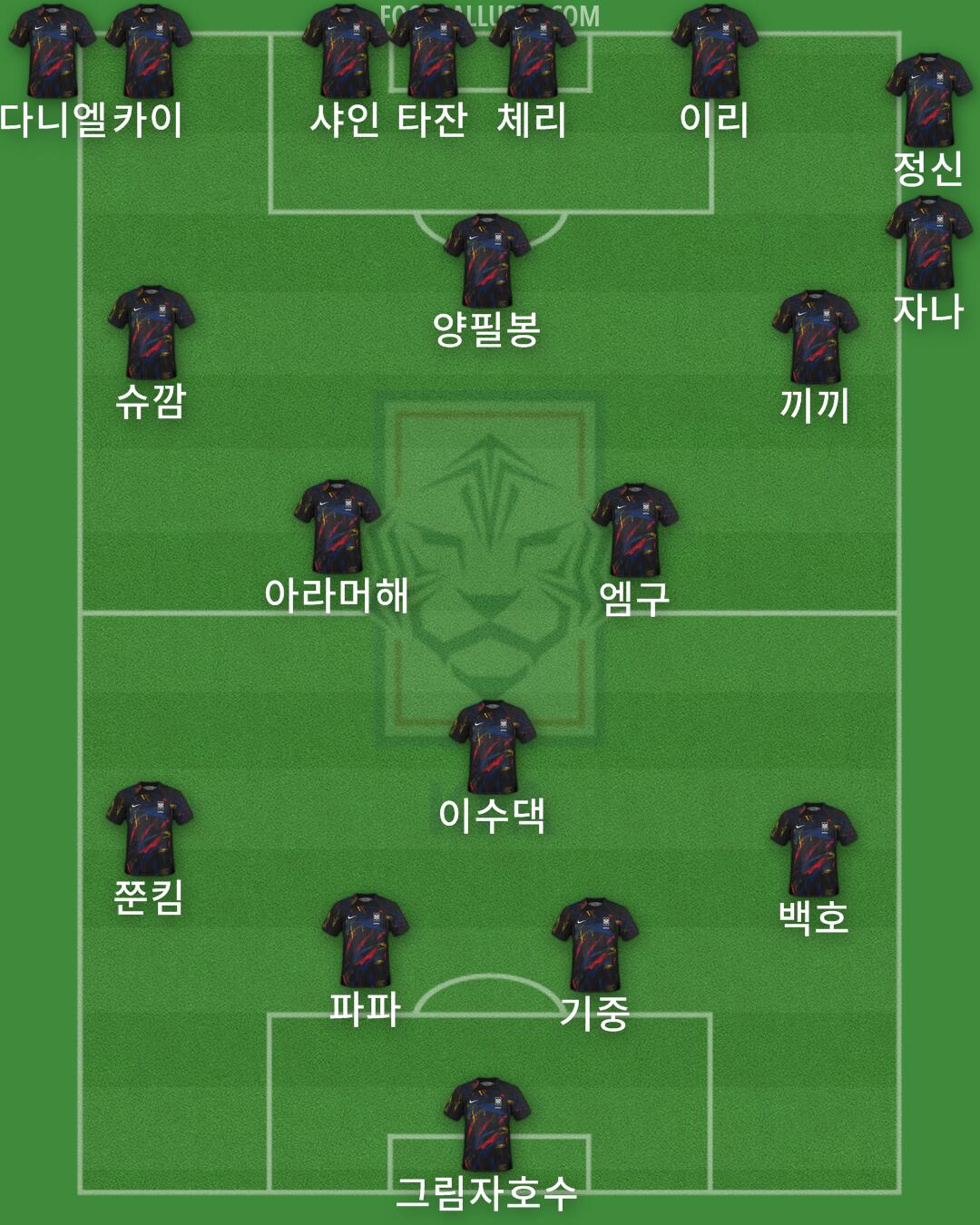 South Korea Formation 2025