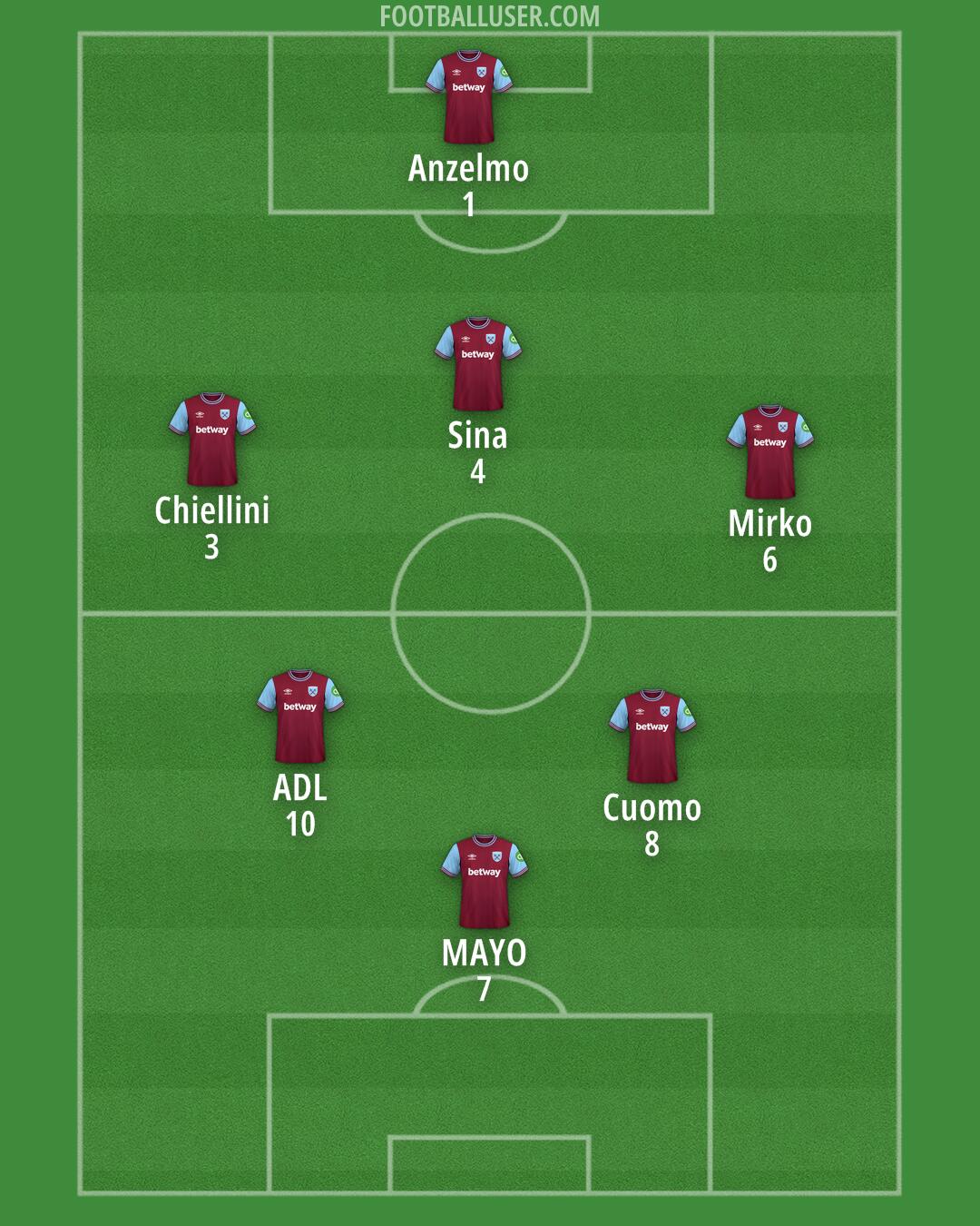 West Ham Formation 2025