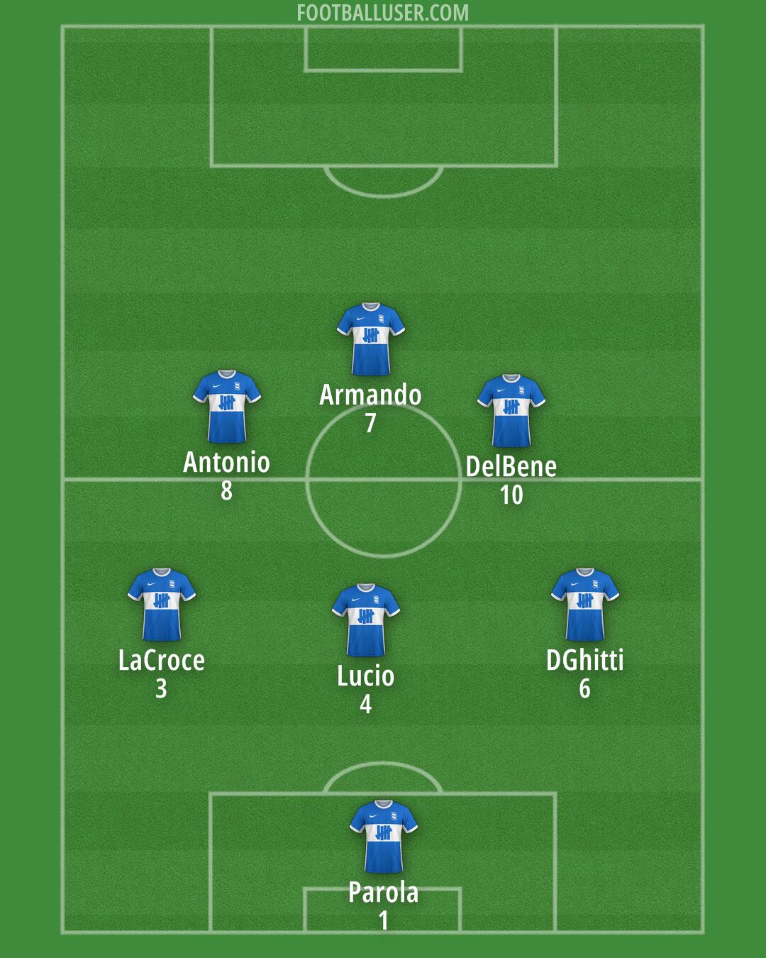 Birmingham Formation 2025