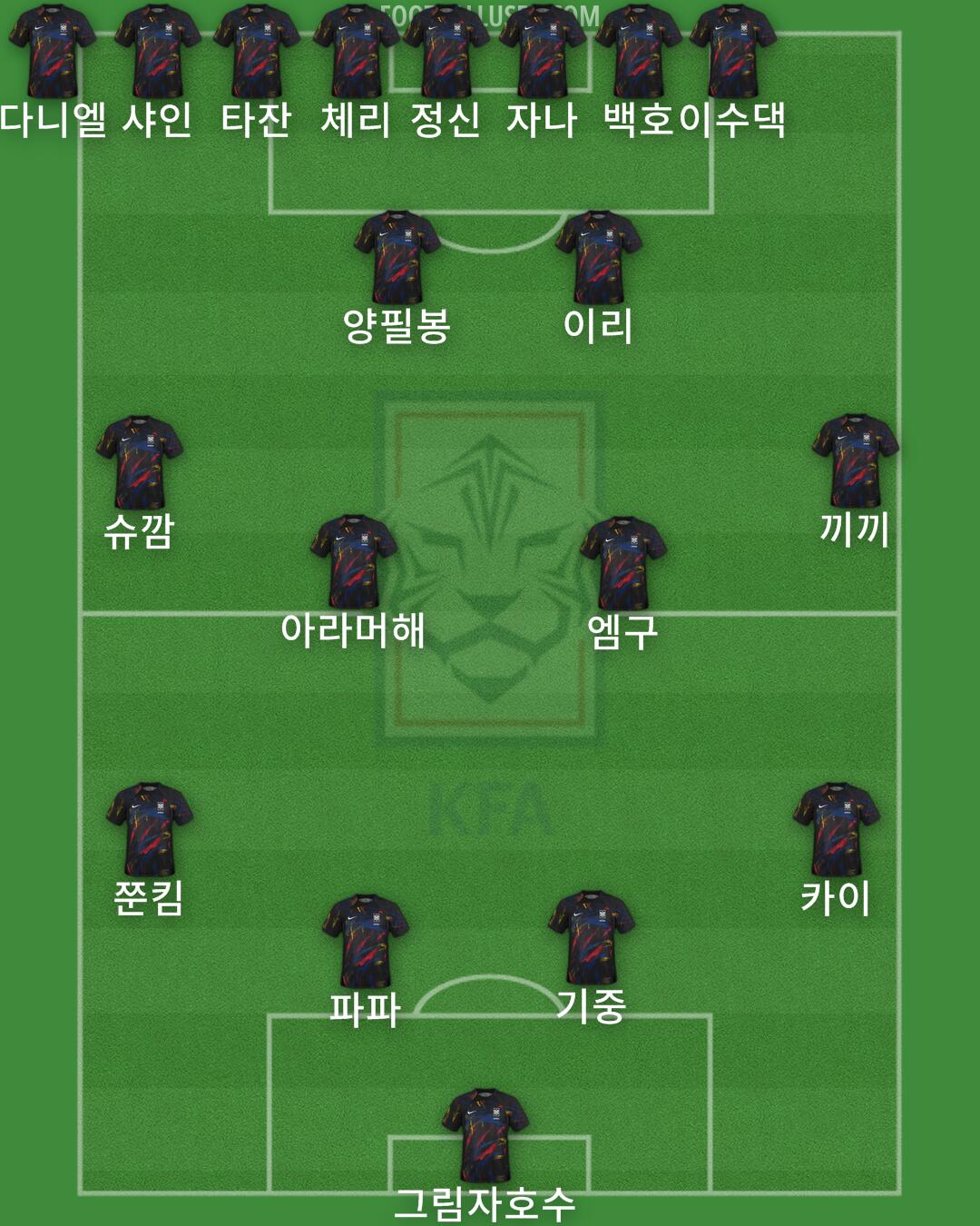 South Korea Formation 2025