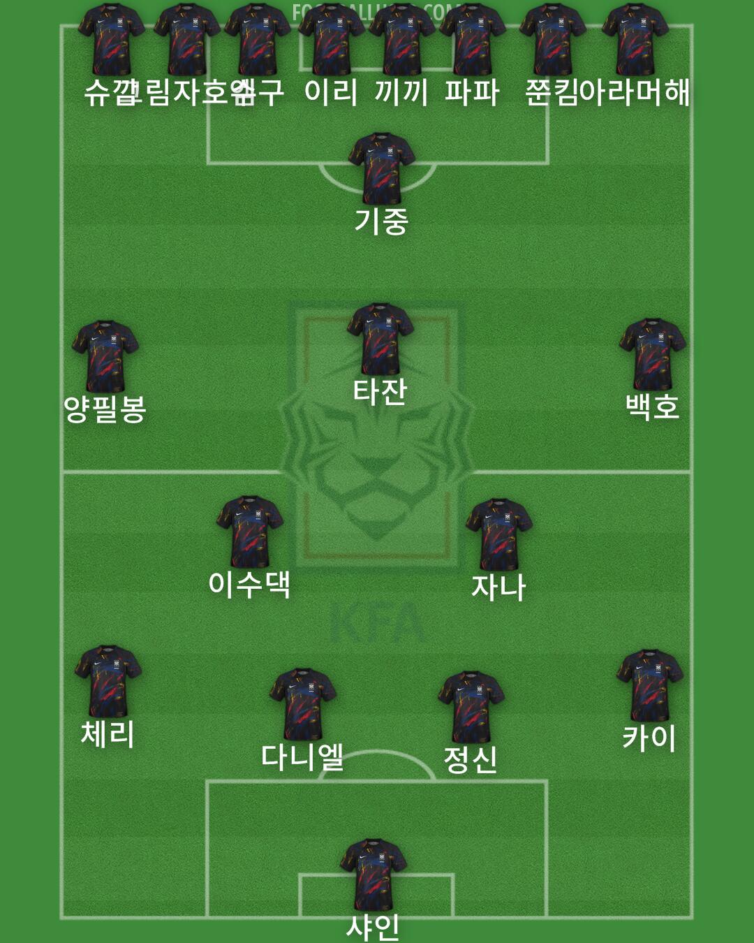 South Korea Formation 2025