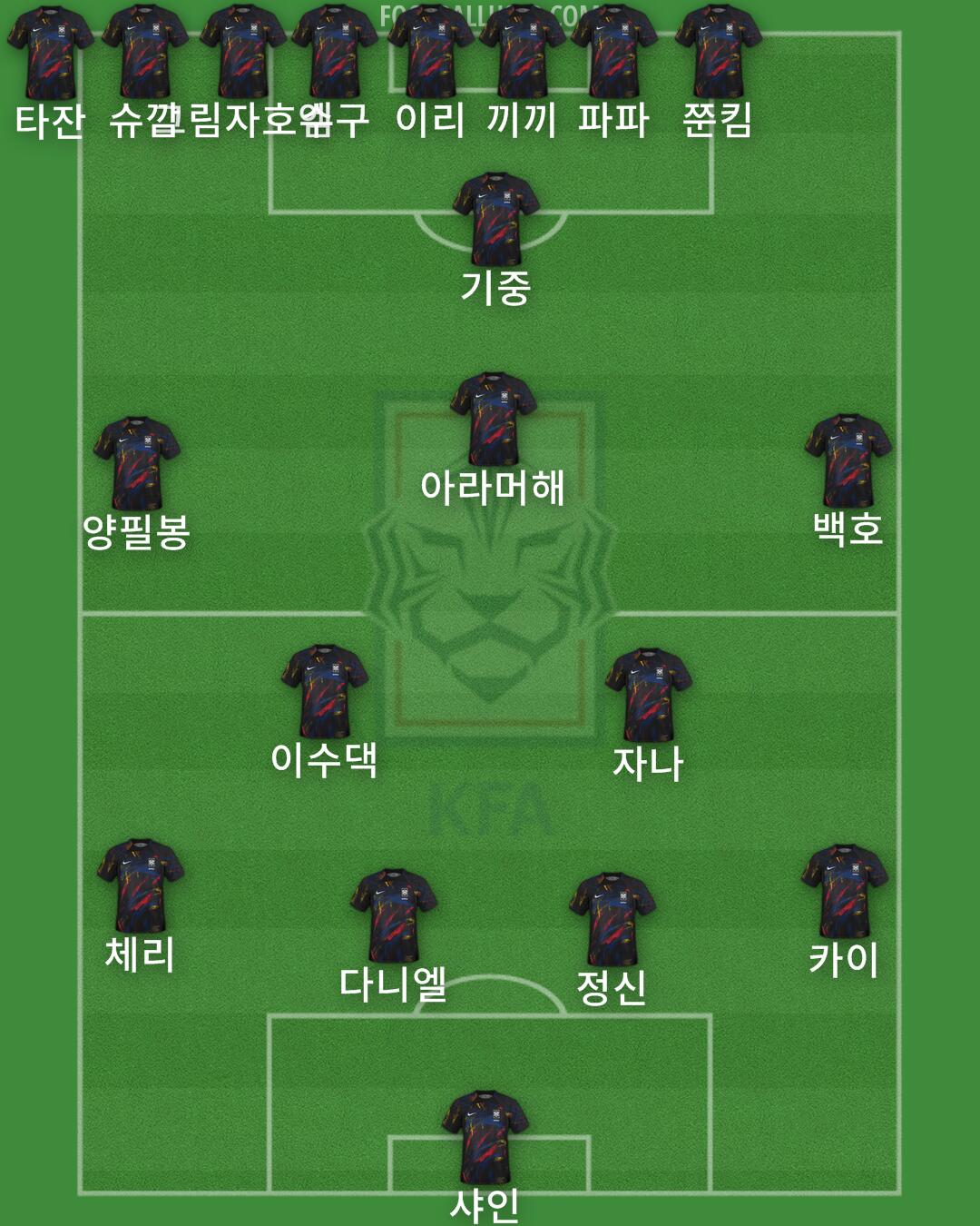 South Korea Formation 2025