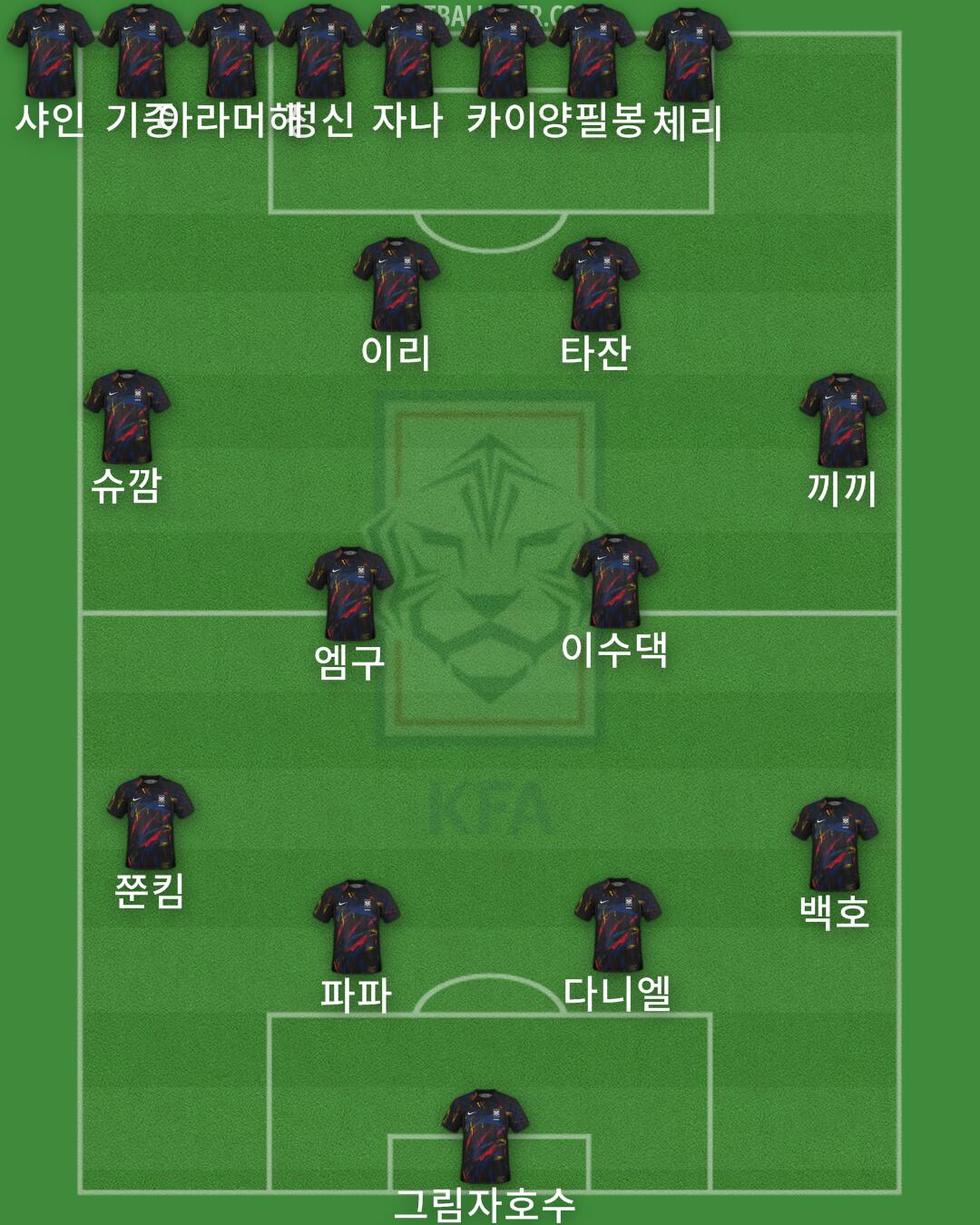 South Korea Formation 2025