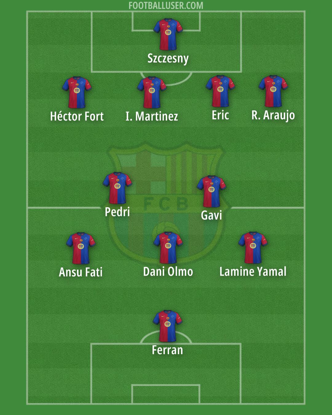 Barcelona Formation 2025