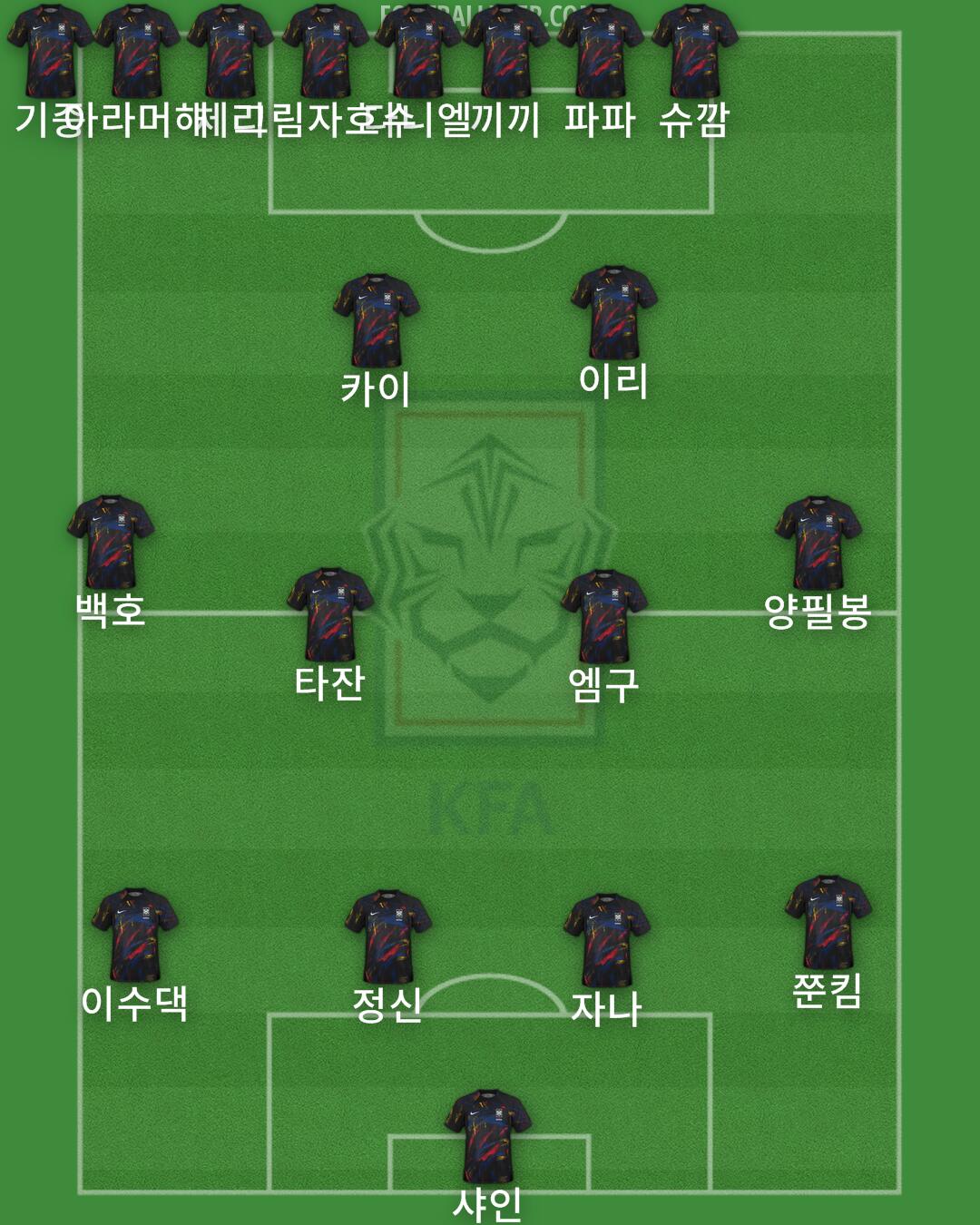 South Korea Formation 2025