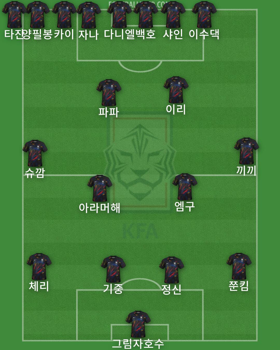 South Korea Formation 2025