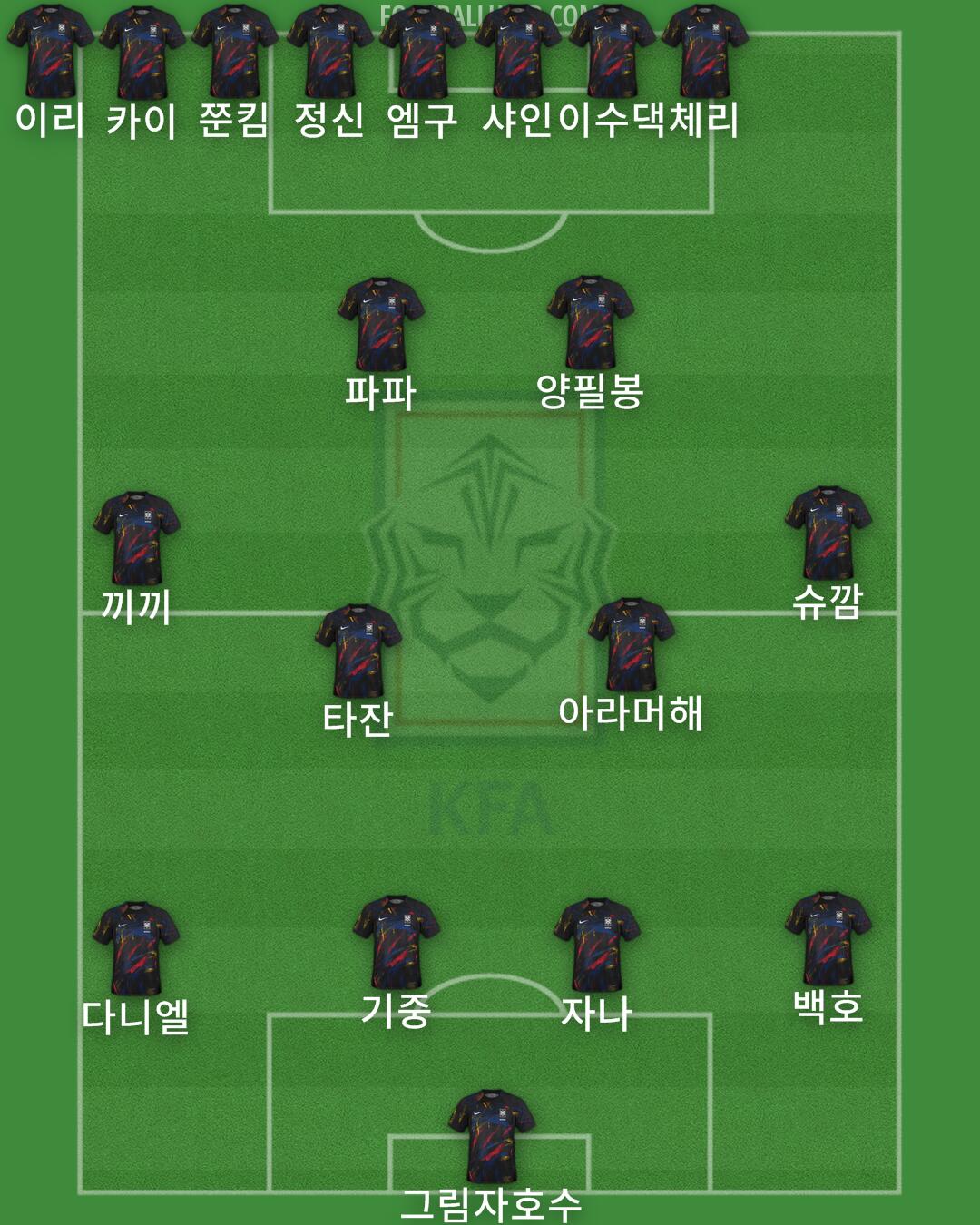 South Korea Formation 2025