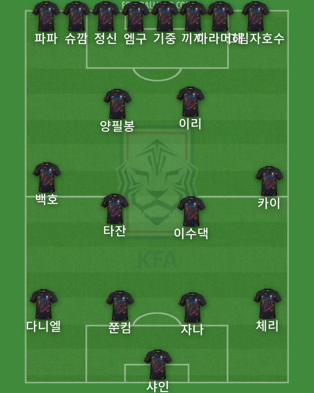 South Korea Formation 2025