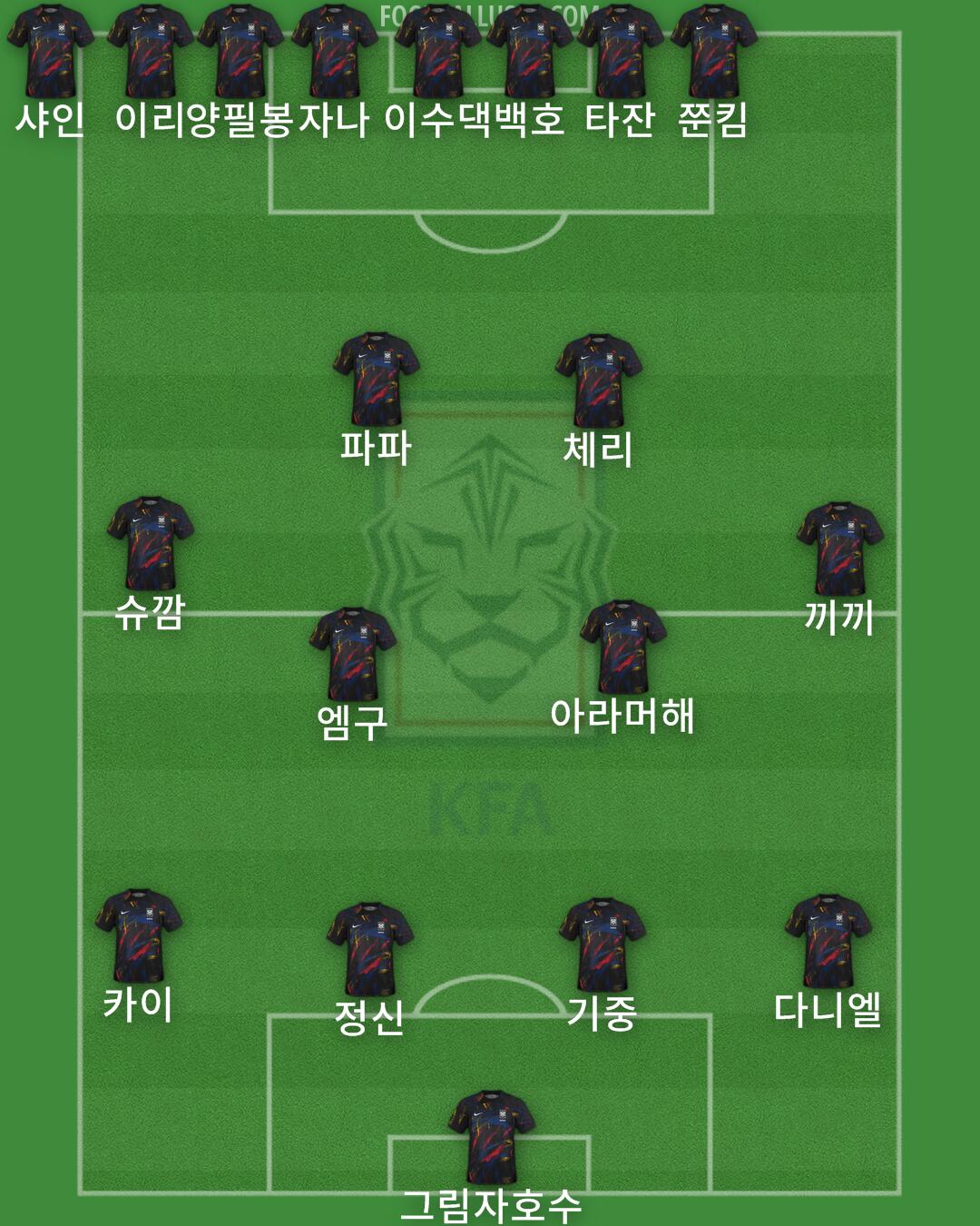 South Korea Formation 2025