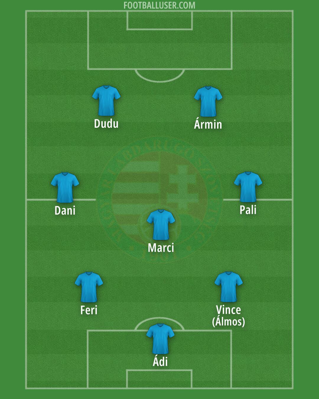 Hungary Formation 2025
