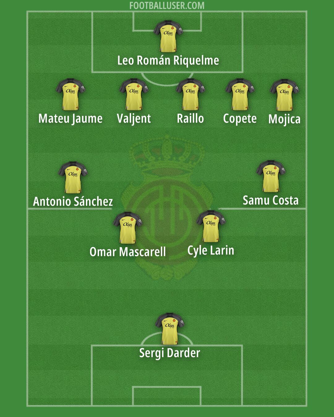 Mallorca Formation 2025