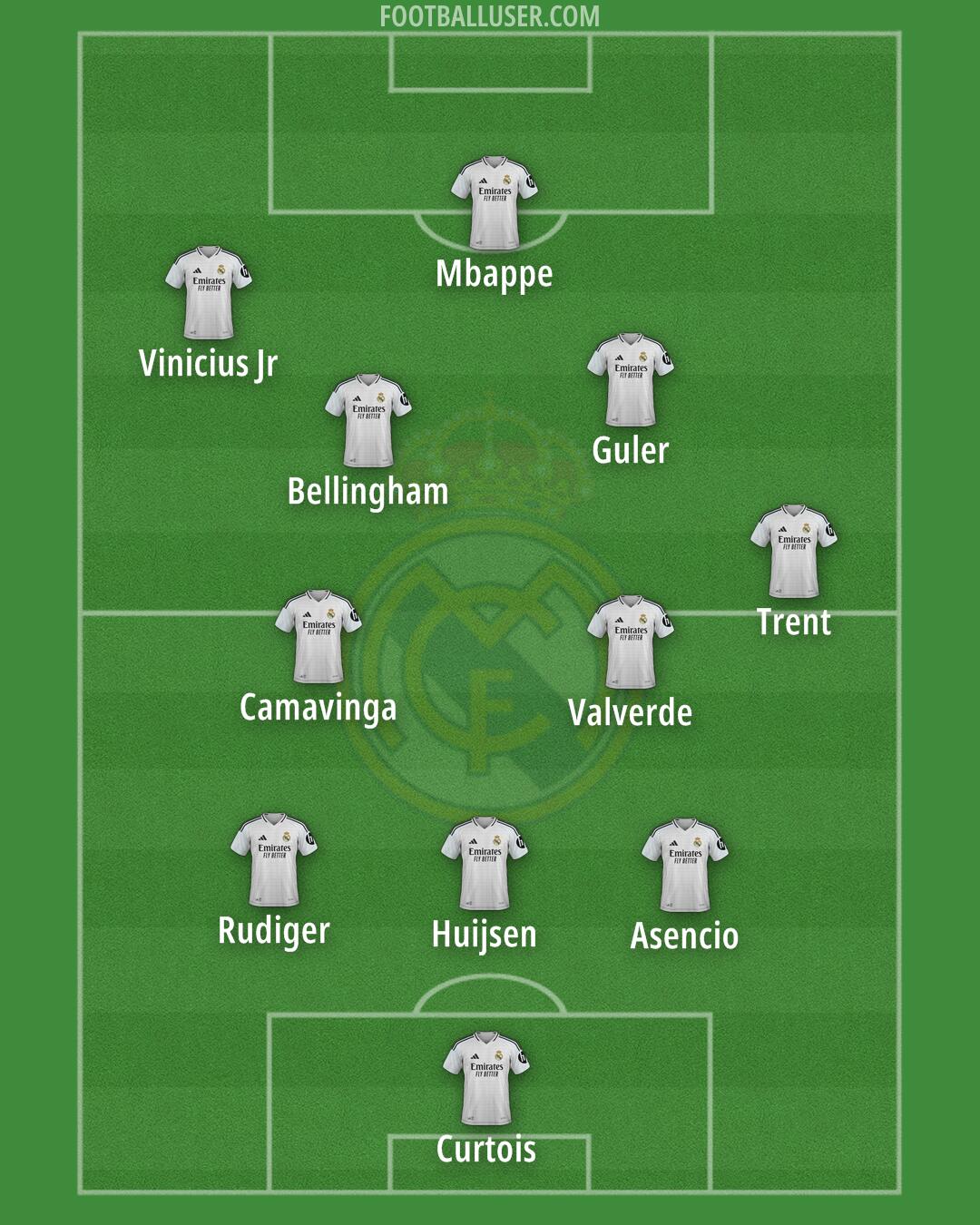 Real Madrid Formation 2025