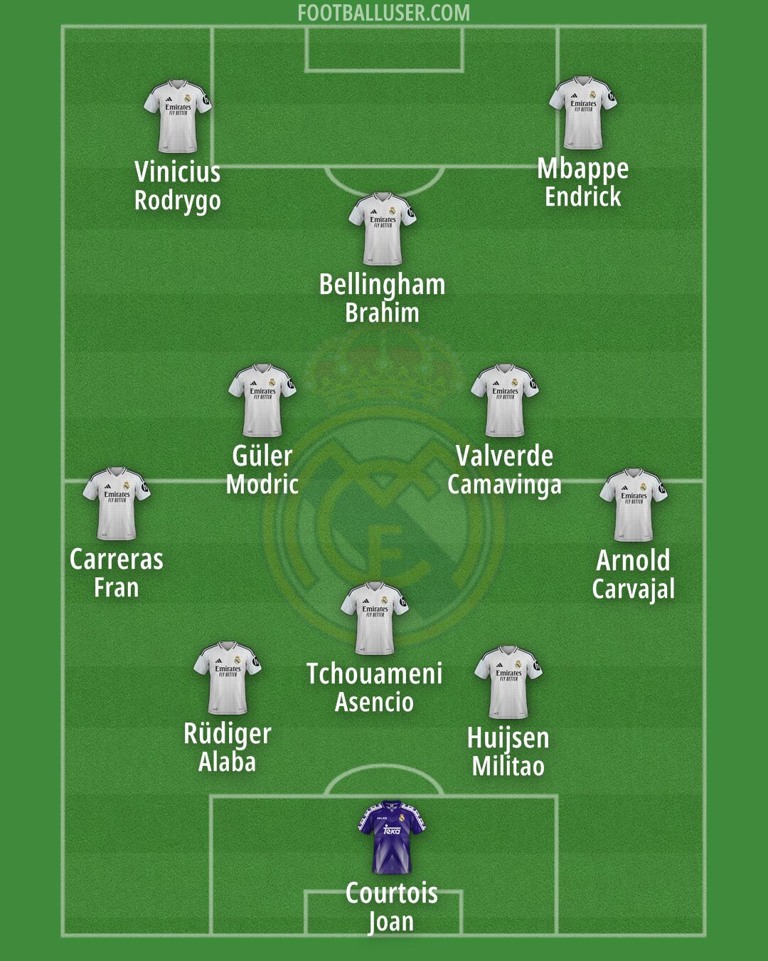 Real Madrid Formation 2025