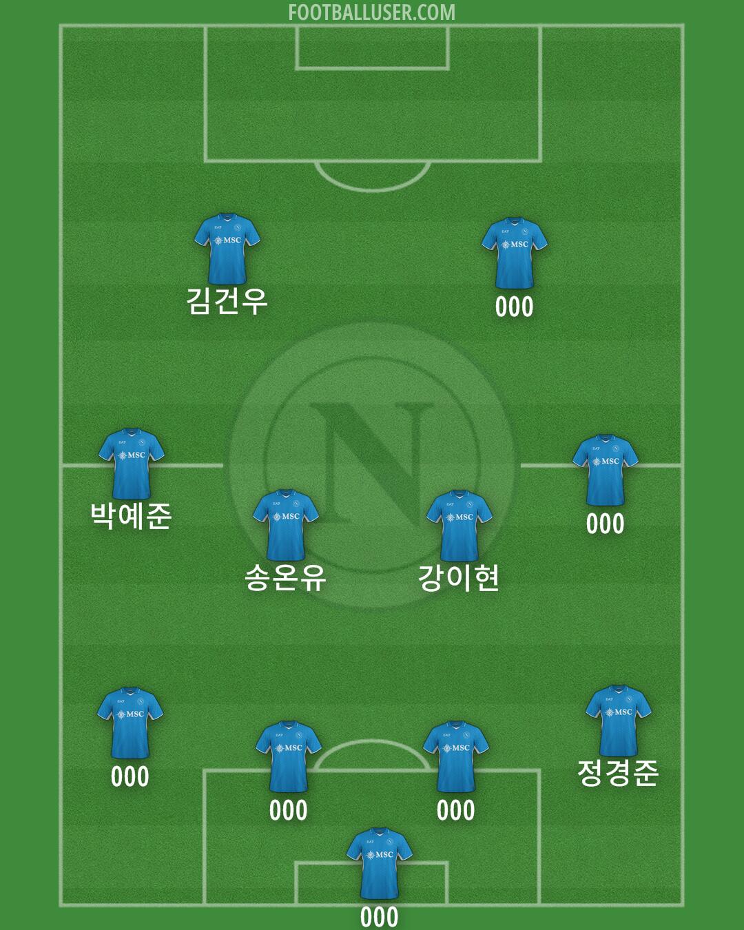Napoli Formation 2025