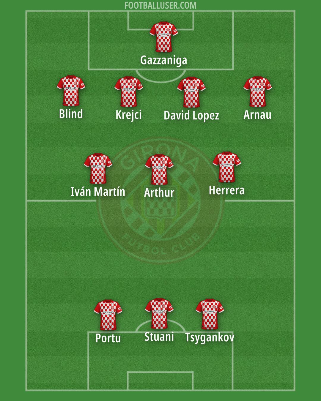 Girona Formation 2025