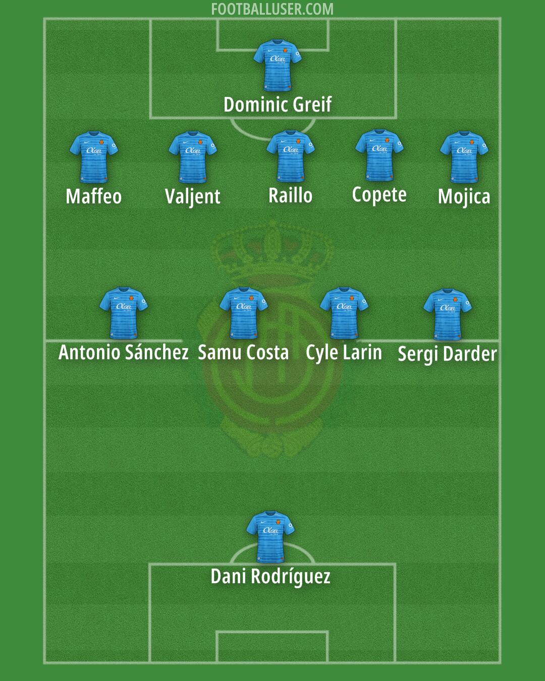 Mallorca Formation 2025