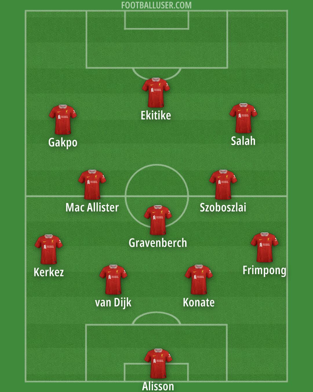 Liverpool Formation 2025