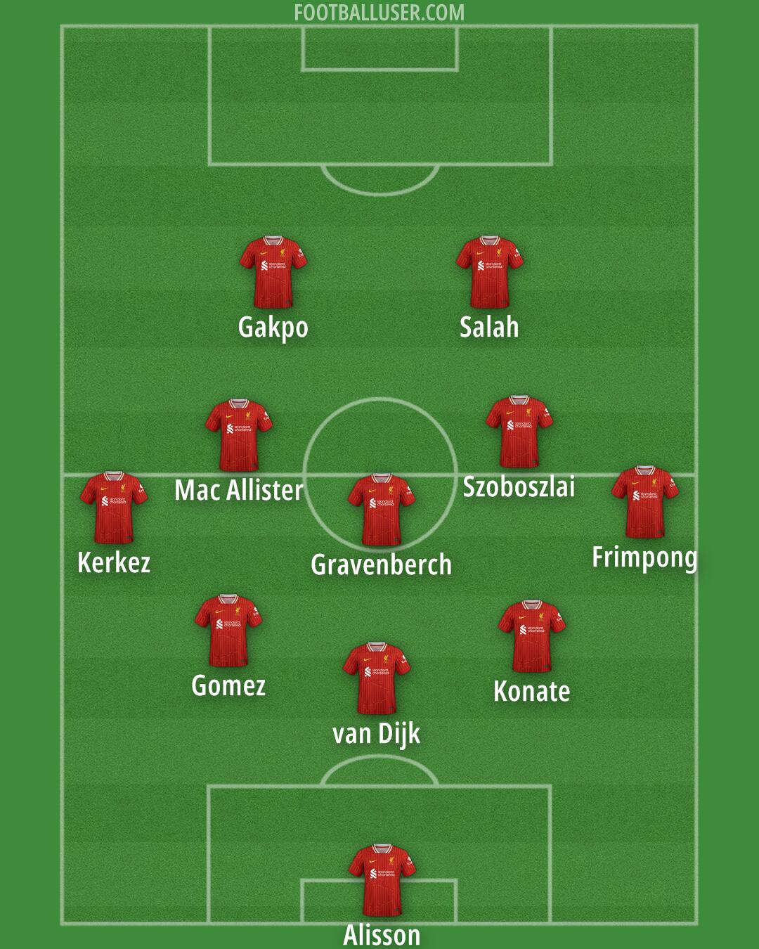 Liverpool Formation 2025