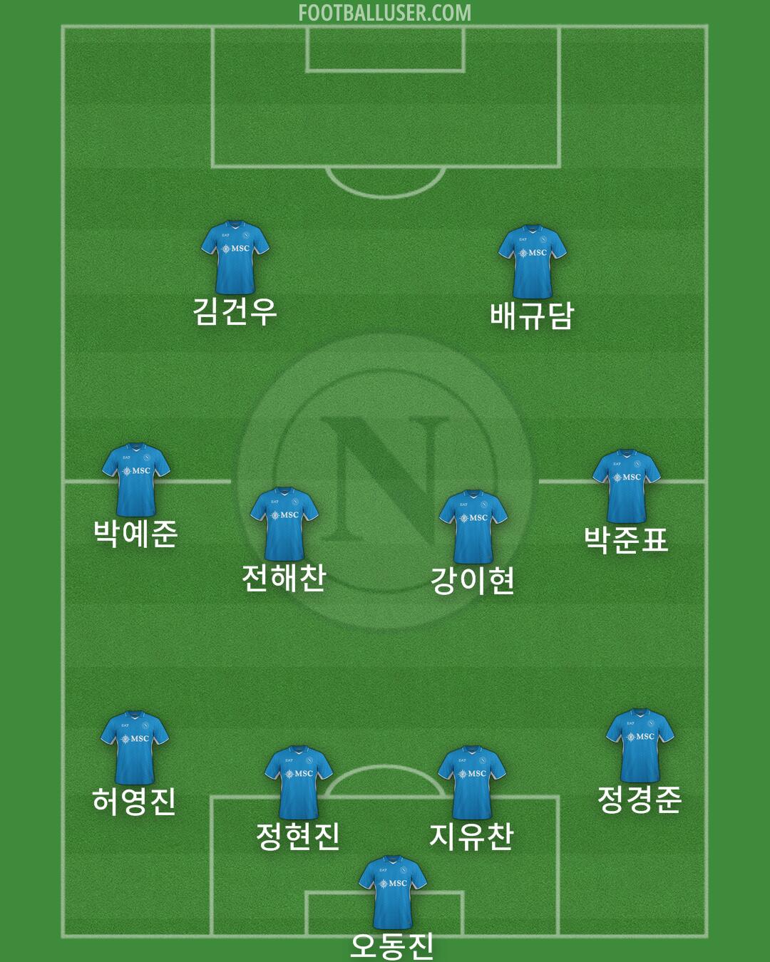 Napoli Formation 2025