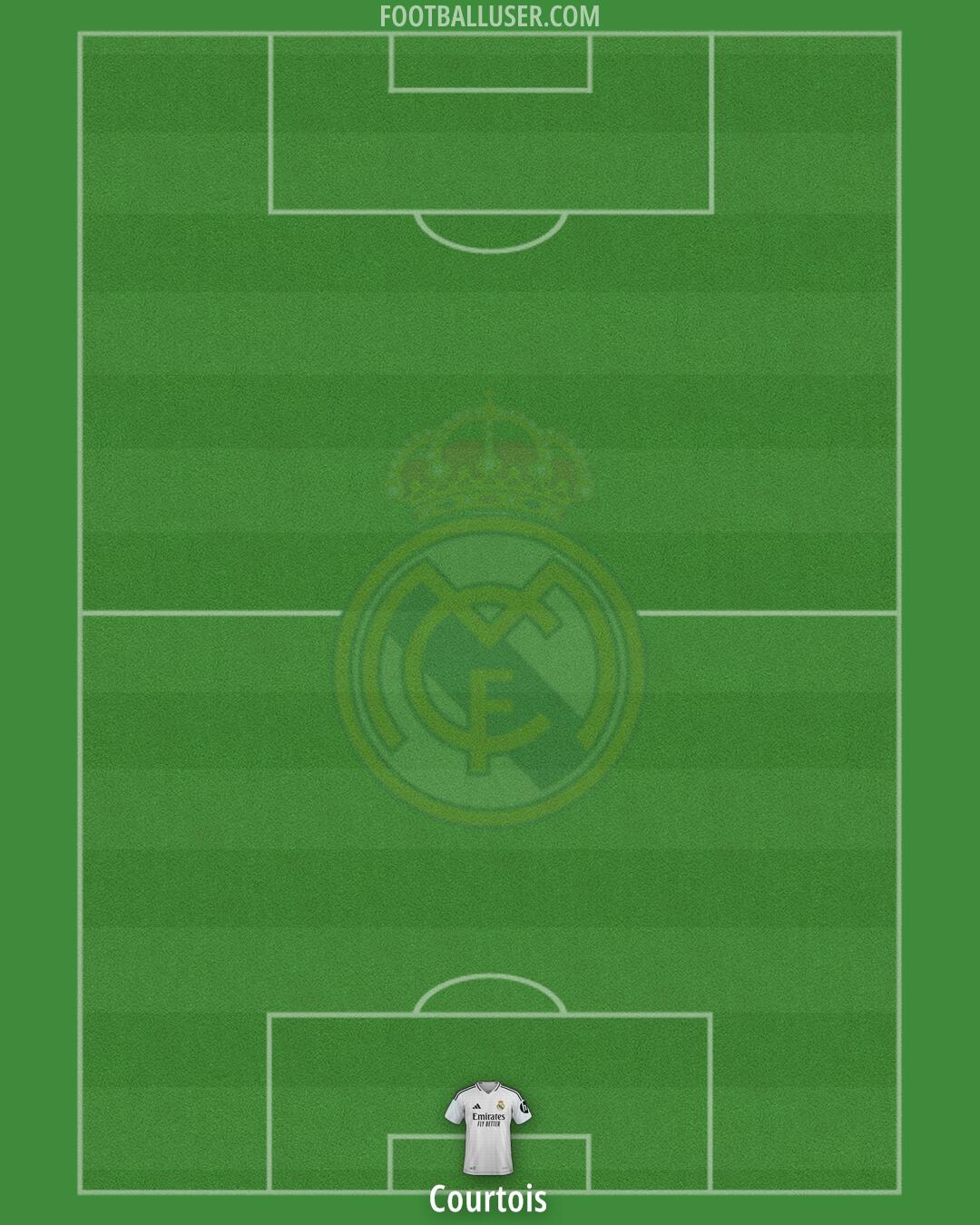 Real Madrid Formation 2025