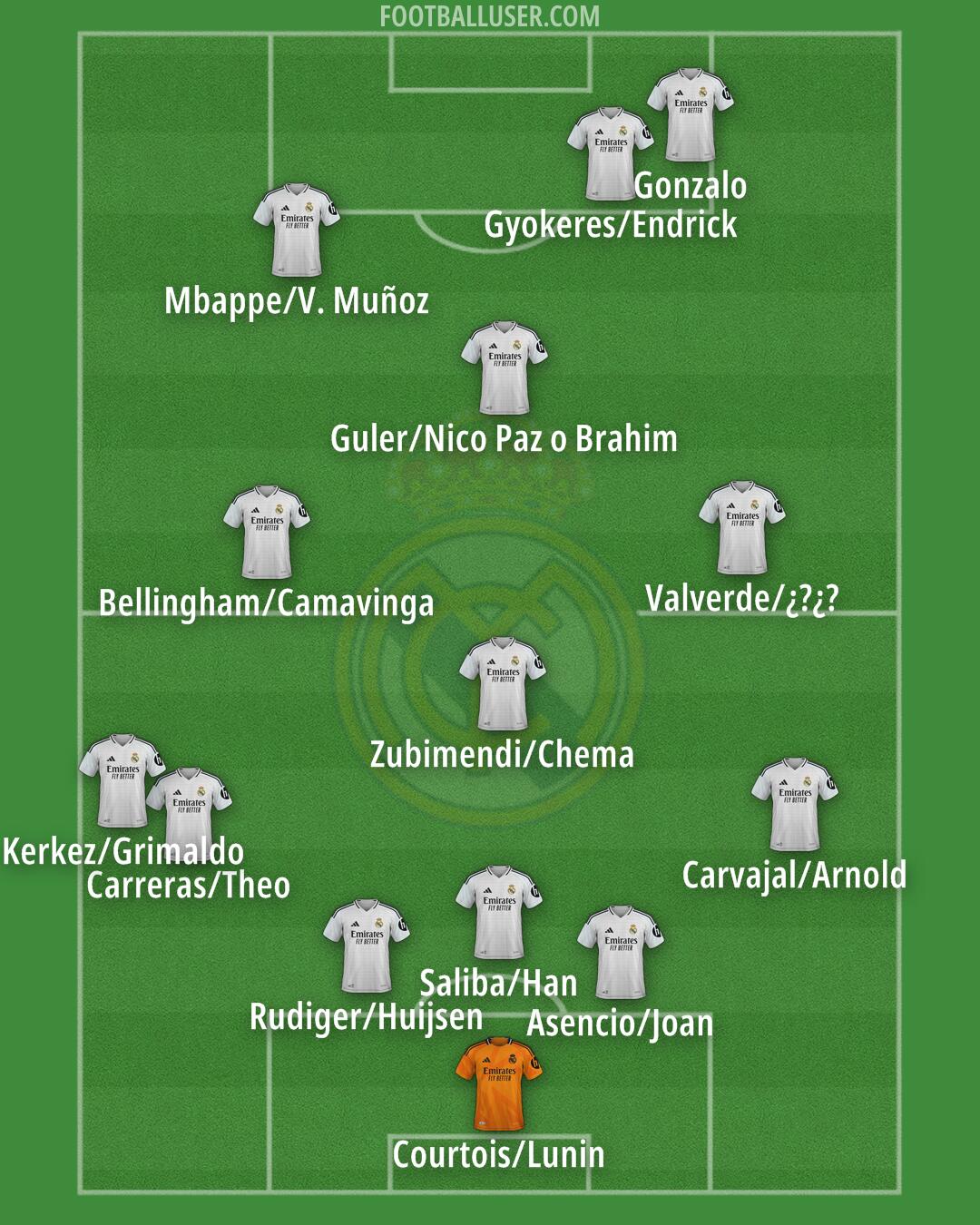 Real Madrid Formation 2025