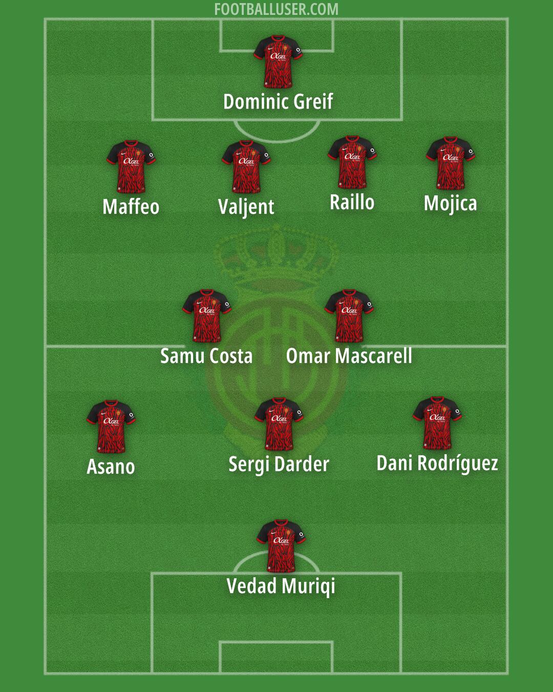 Mallorca Formation 2025