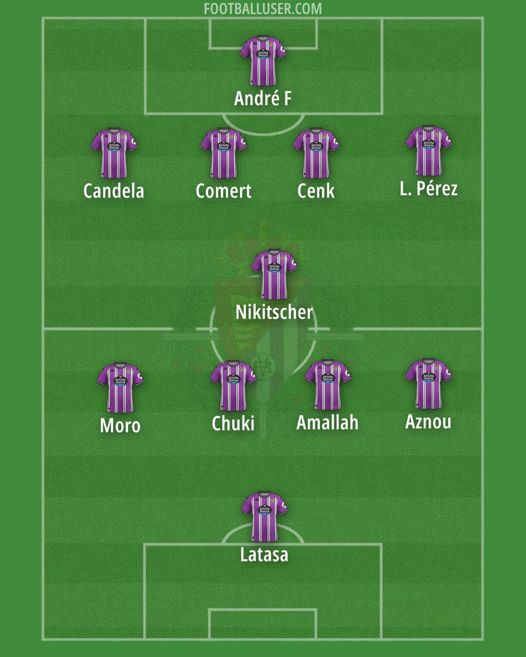 Real Valladolid Formation 2025