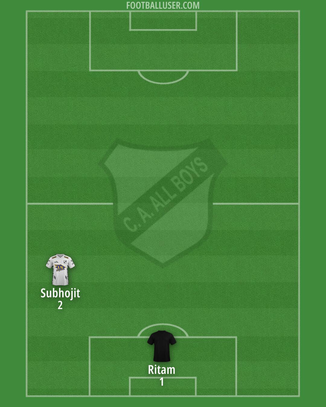 All Boys Formation 2025