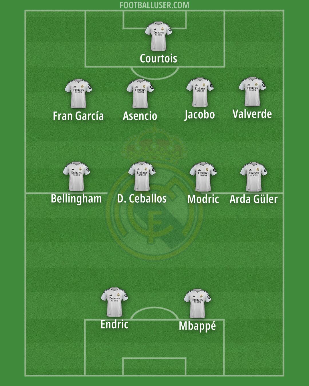 Real Madrid Formation 2025