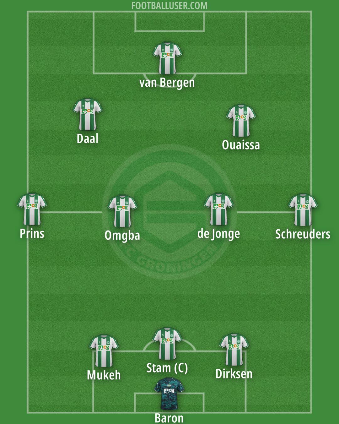 FC Groningen Formation 2025