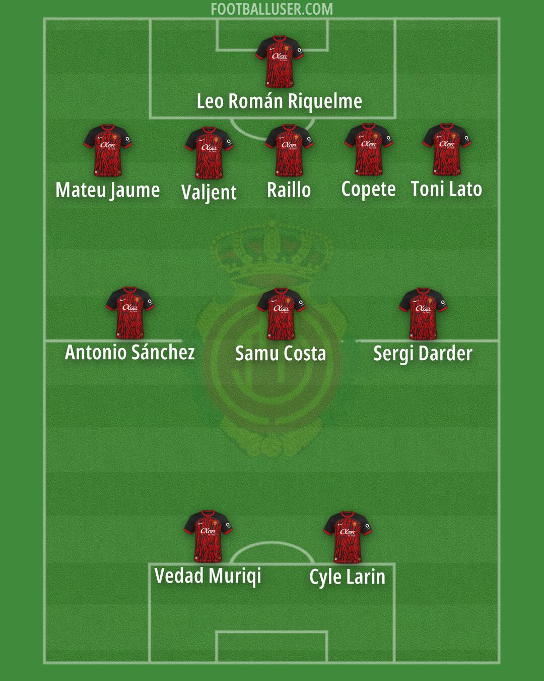 Mallorca Formation 2025