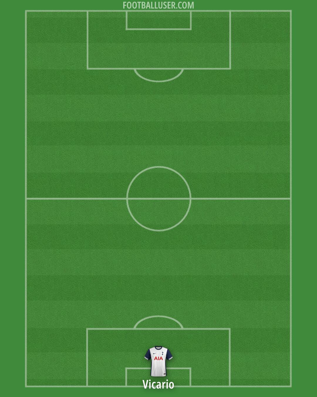Tottenham Formation 2025