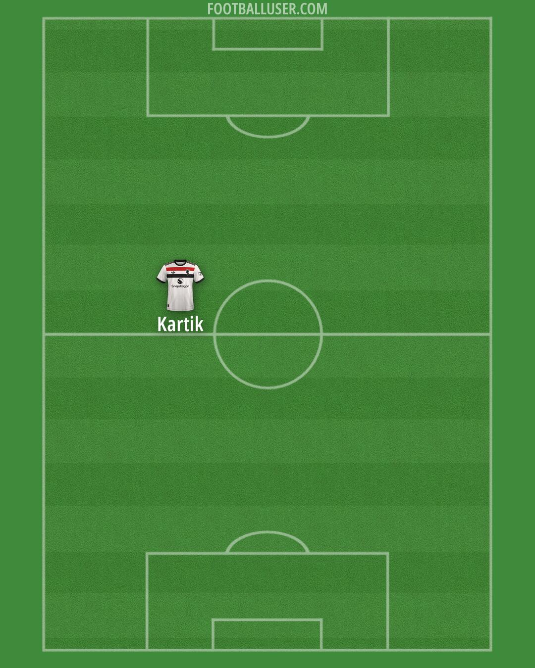Man Utd Formation 2025
