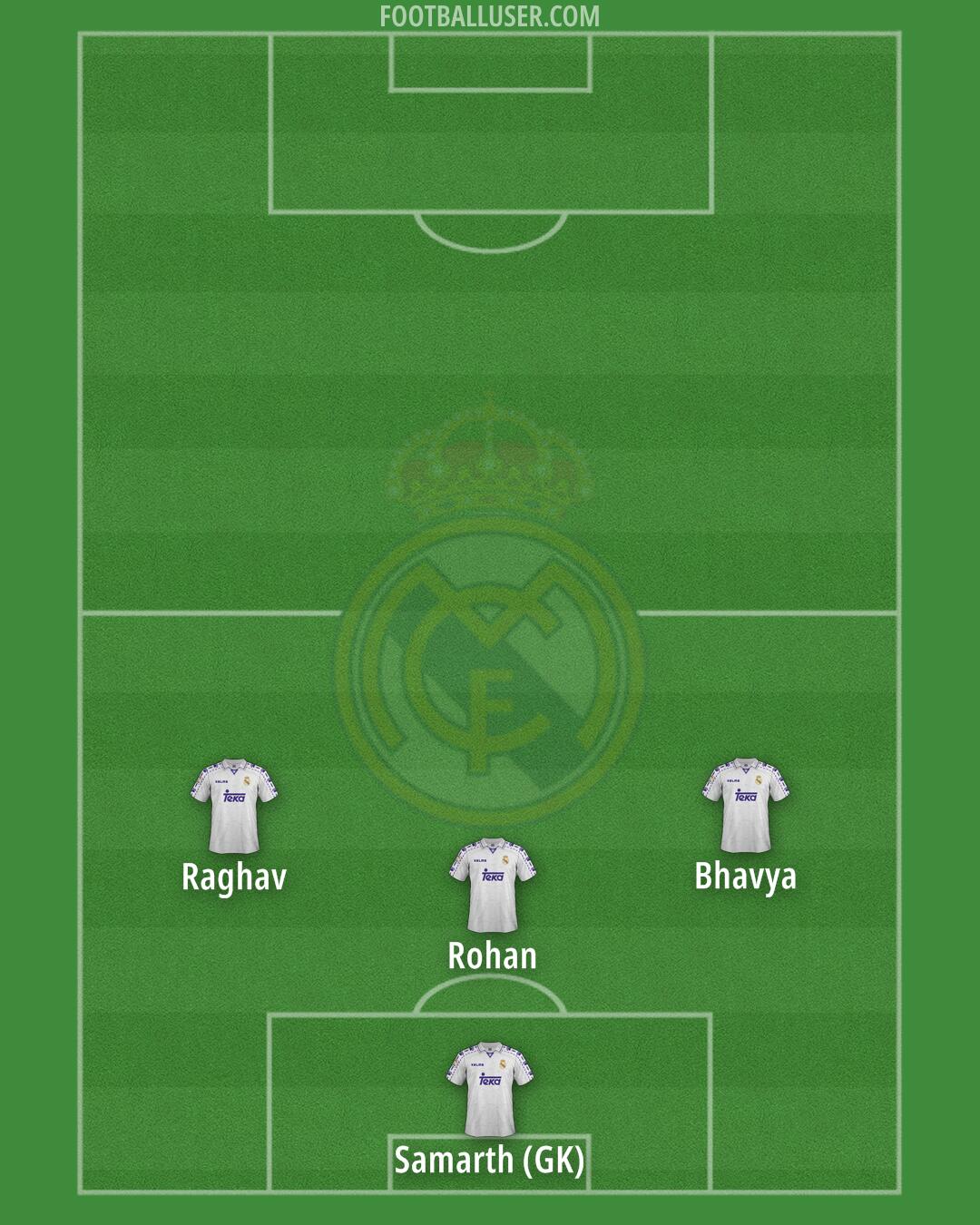 Real Madrid Formation 2025