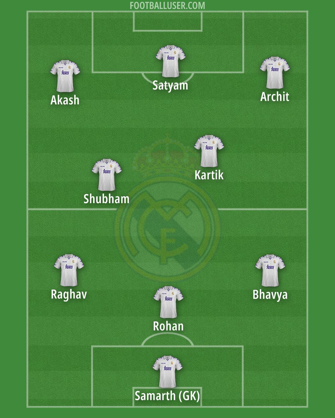 Real Madrid Formation 2025