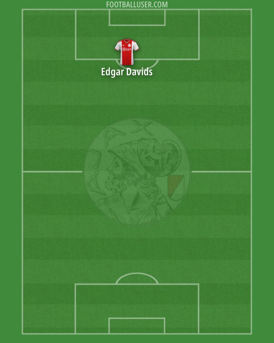 Ajax Formation 2025
