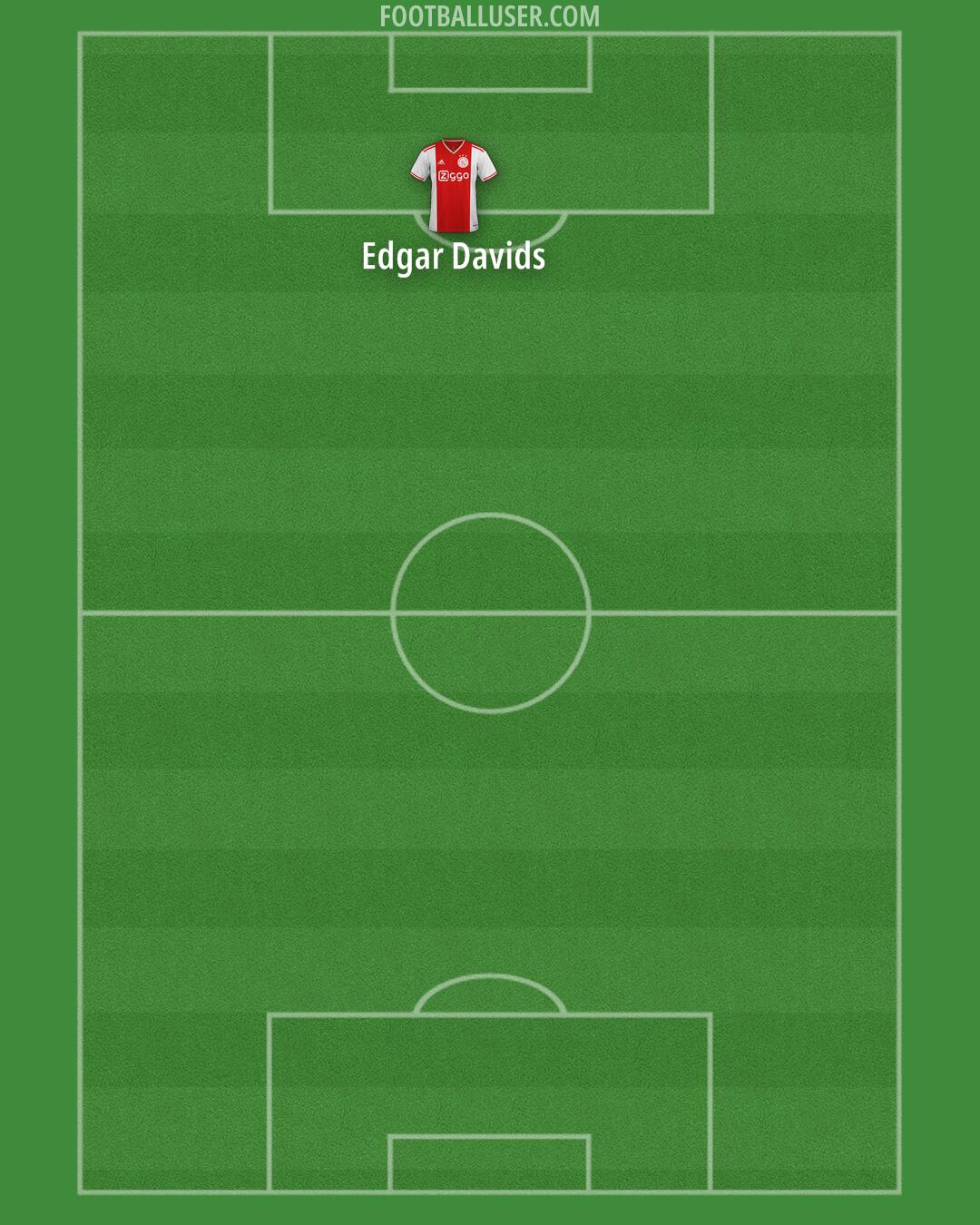 Ajax Formation 2025
