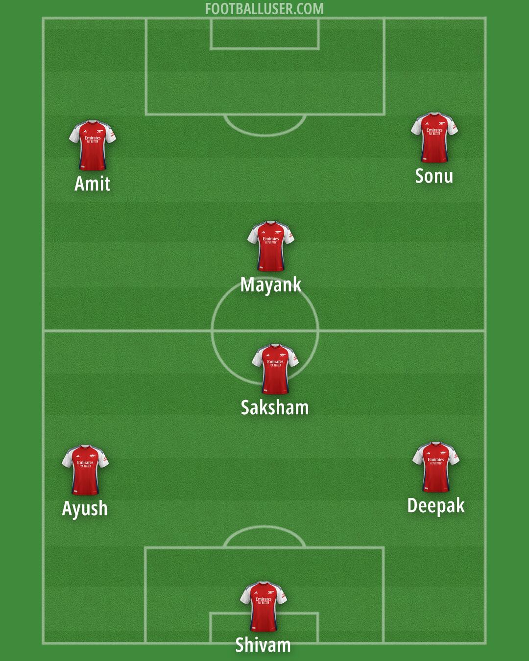 Arsenal Formation 2025