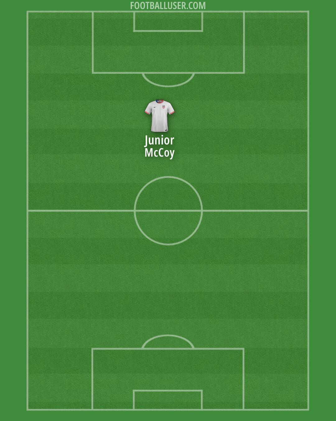 United States Formation 2025