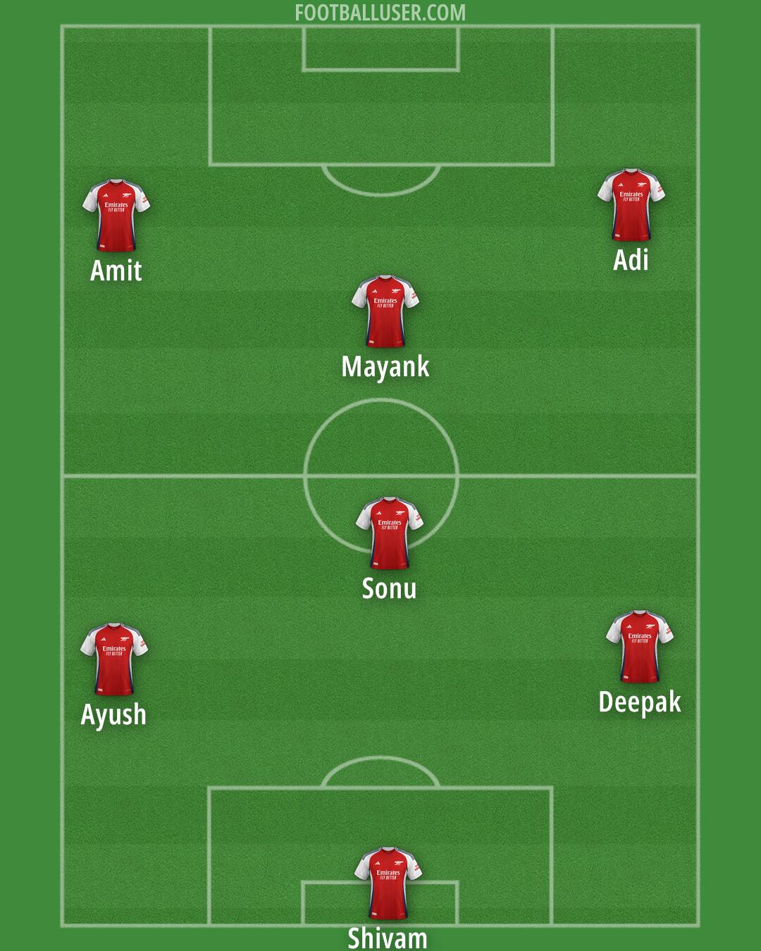 Arsenal Formation 2025