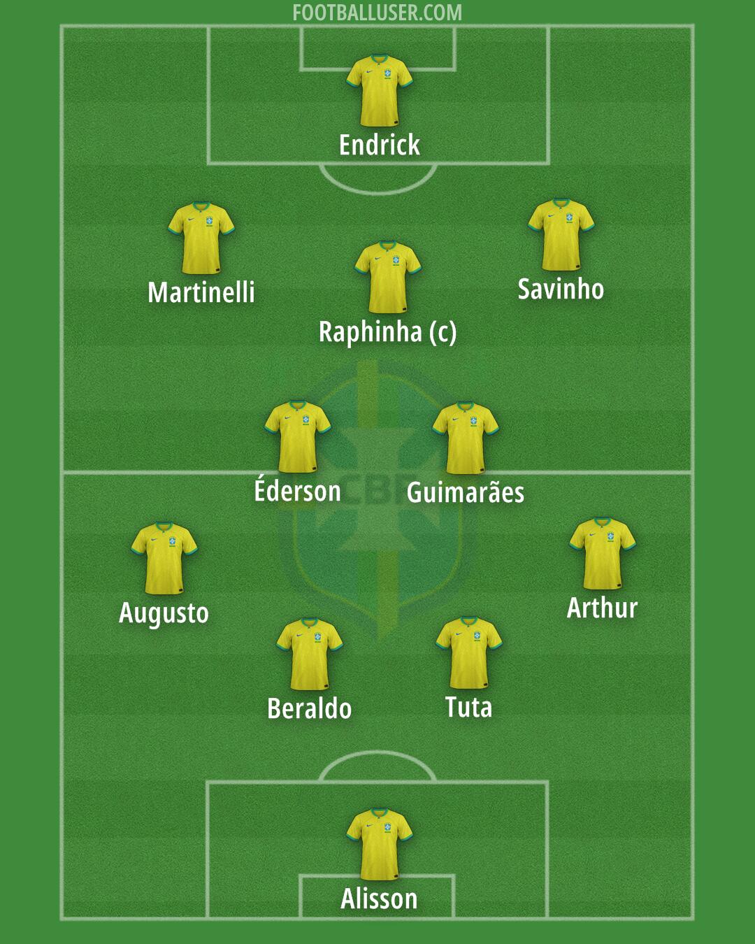 Brazil Formation 2025
