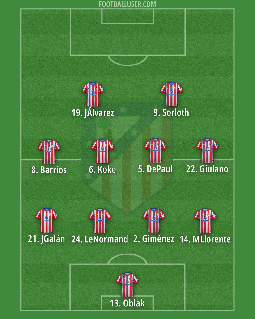 Atlético Formation 2025