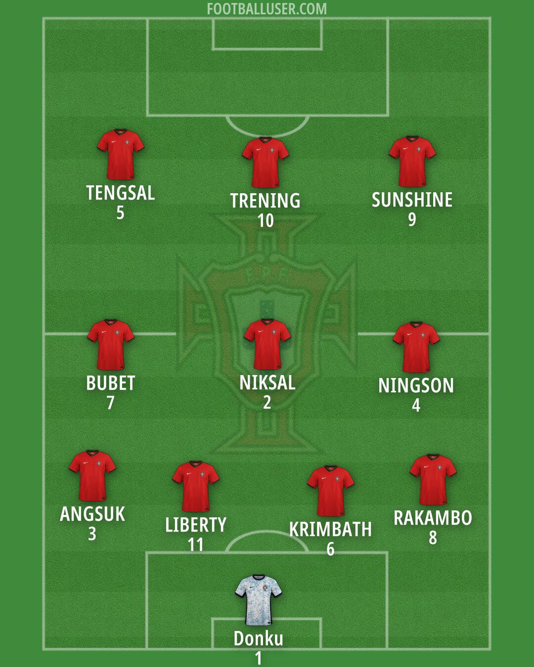 Portugal Formation 2025