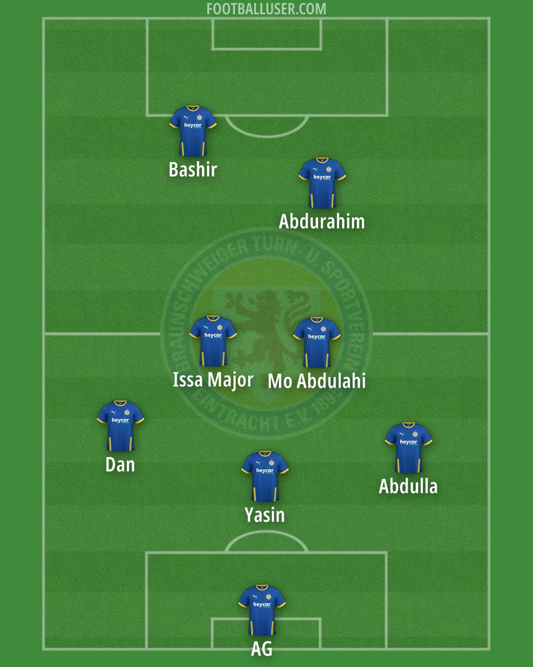 Braunschweig Formation 2025