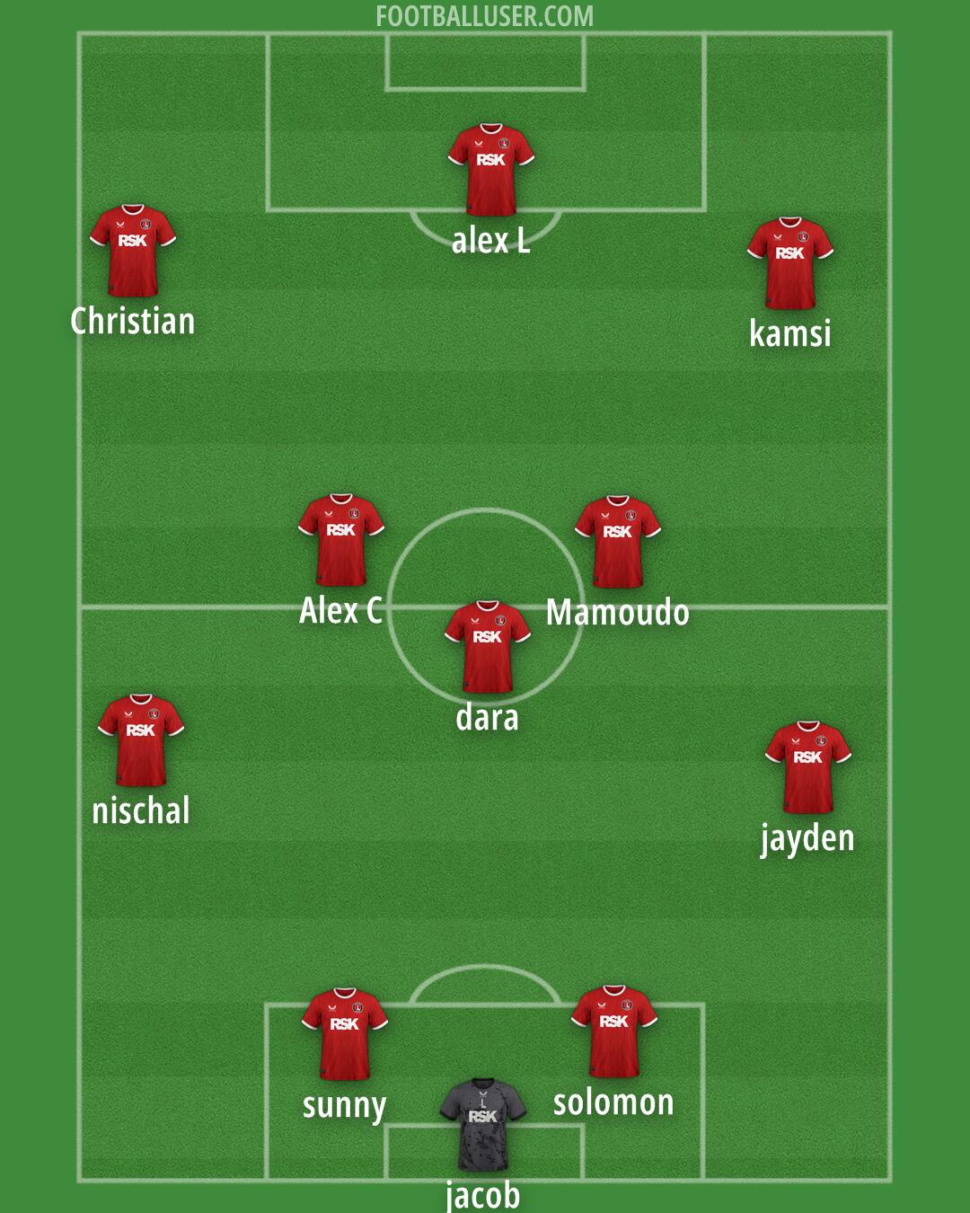 Charlton Formation 2025
